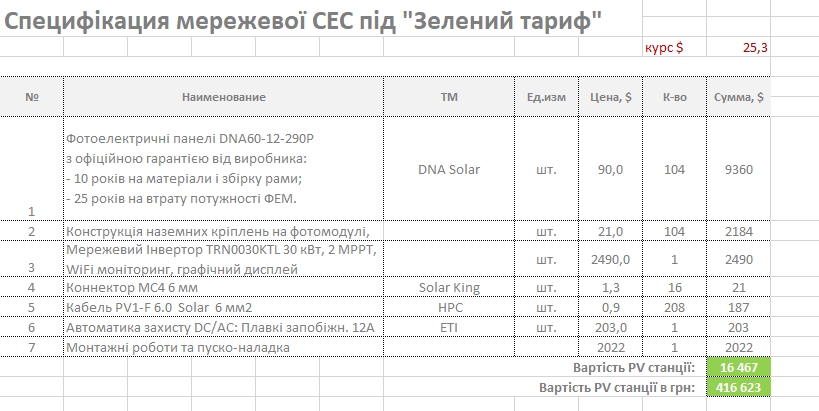 Специфікація мережевої СЕС під зелений тариф