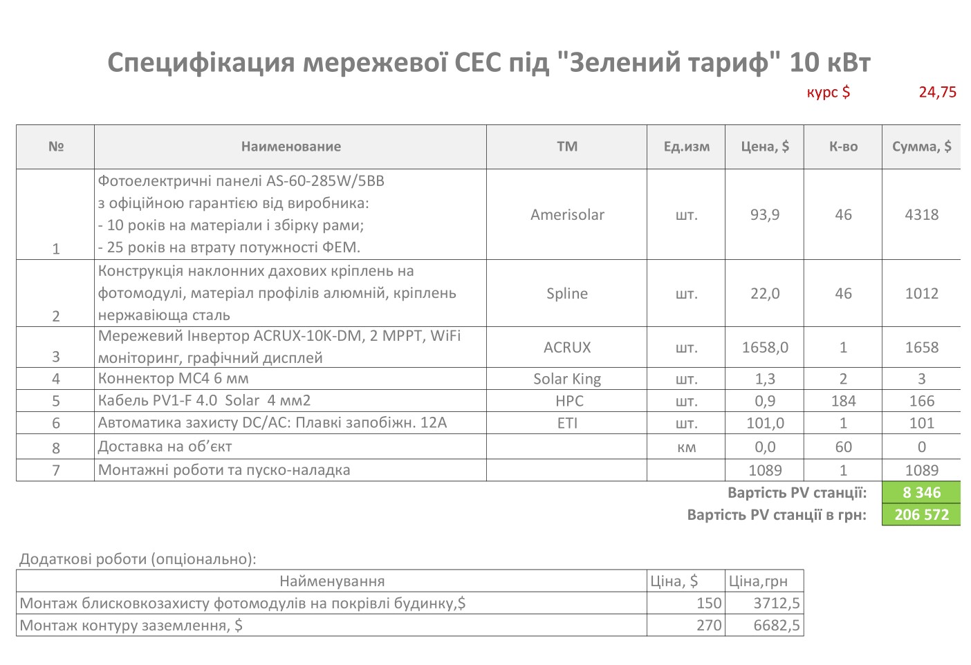 Мережева станція 10 кВт фото-модулі 13 кВт